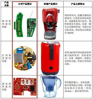 朗特智能:家族代工厂,第一大客户2019年货款逾期,主动减少销售